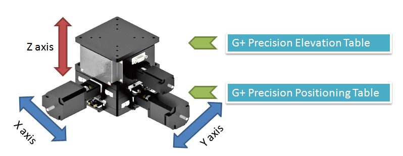 XYZ Elevation Stage