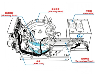 Penyuap Mangkuk Bergetar untuk Penyuapan Bahagian Automatik – Prinsip Kerja, Komponen Utama& Apli...